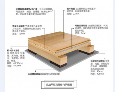 凱潔經濟實惠的籃球運動木地板-籃球地板