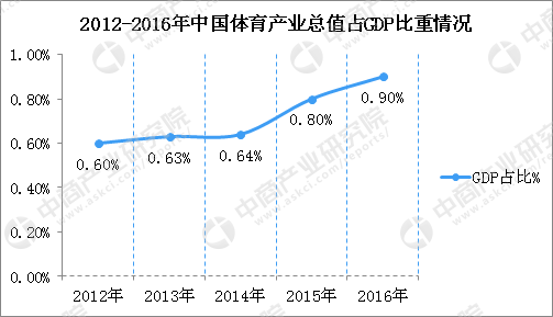 2020年中國產業規模將突破3萬億