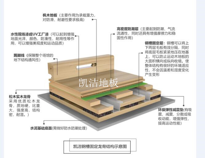 鋼槽固定結構