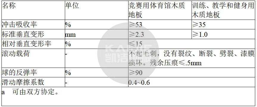 運動木地板廠家